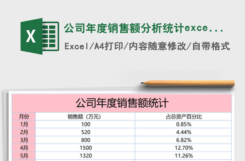 公司年度銷售額分析統(tǒng)計excel模板