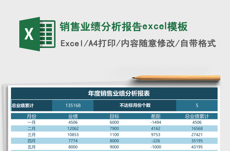 銷售業(yè)績分析報(bào)告excel模板