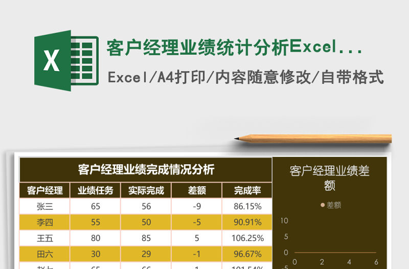 客戶經理業績統計分析Excel模板表格