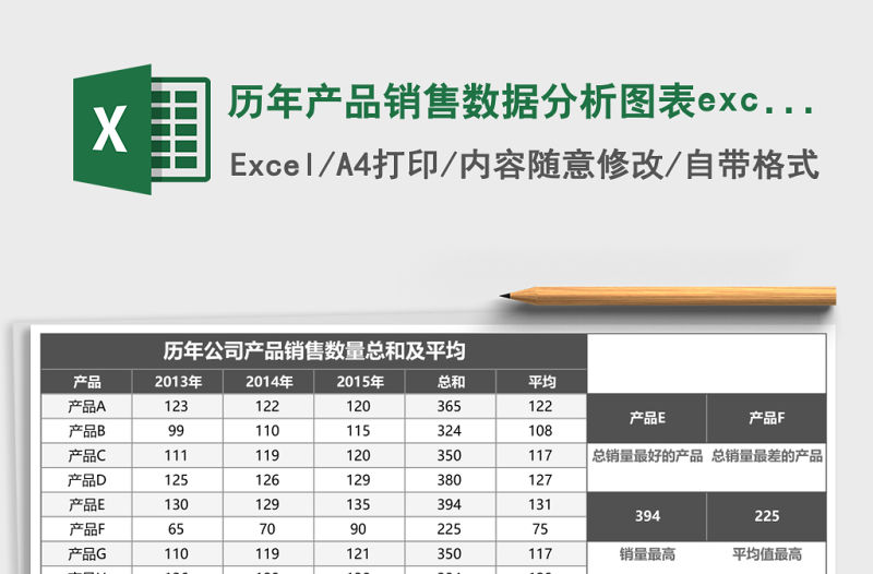 歷年產品銷售數據分析圖表excel模板
