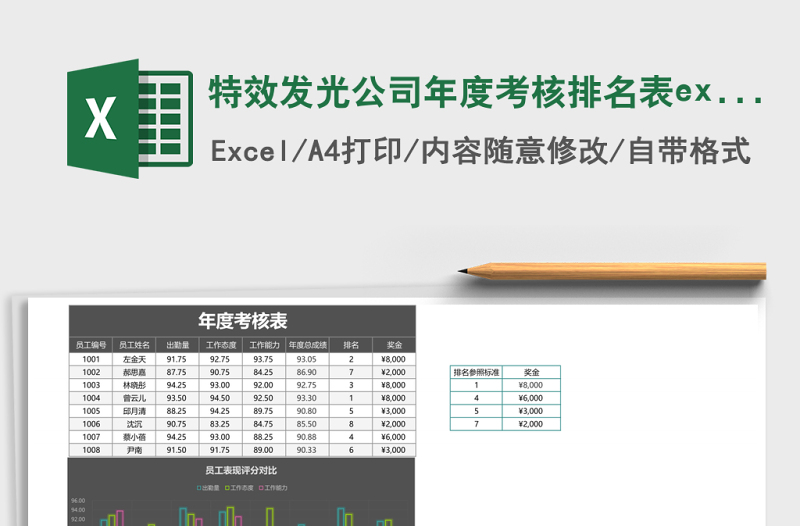 特效發(fā)光公司年度考核排名表excel模板
