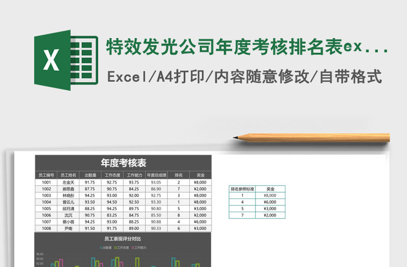 特效發光公司年度考核排名表excel模板
