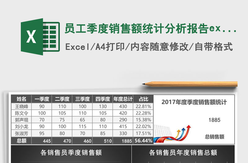 員工季度銷售額統(tǒng)計分析報告excel模板