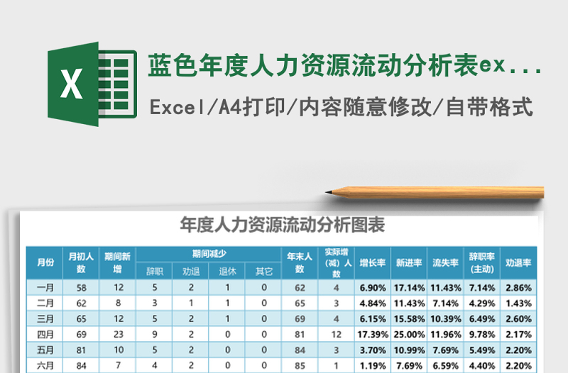 藍色年度人力資源流動分析表excel模板