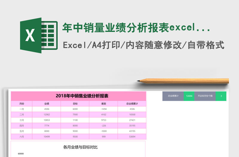 年中銷量業績分析報表excel模板