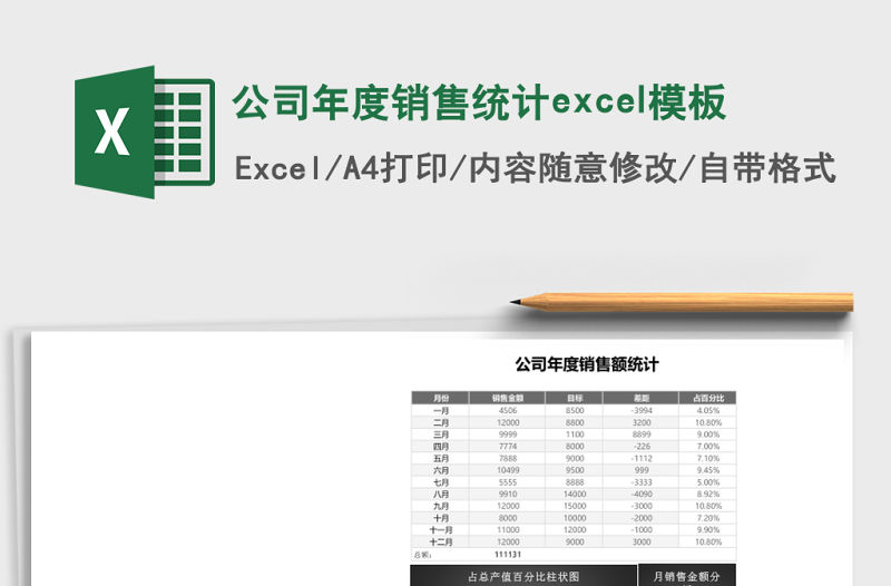 公司年度銷售統計excel模板