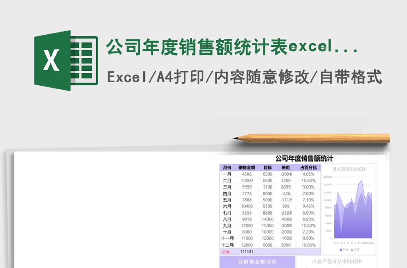 公司年度銷售額統(tǒng)計表excel模板