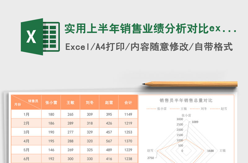 實(shí)用上半年銷售業(yè)績分析對(duì)比excel模板