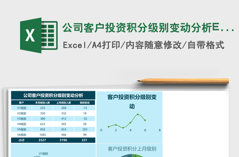 公司客戶投資積分級別變動分析Excel表格模板