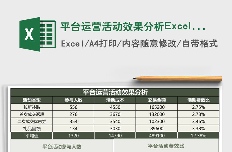 平臺運營活動效果分析Excel模板