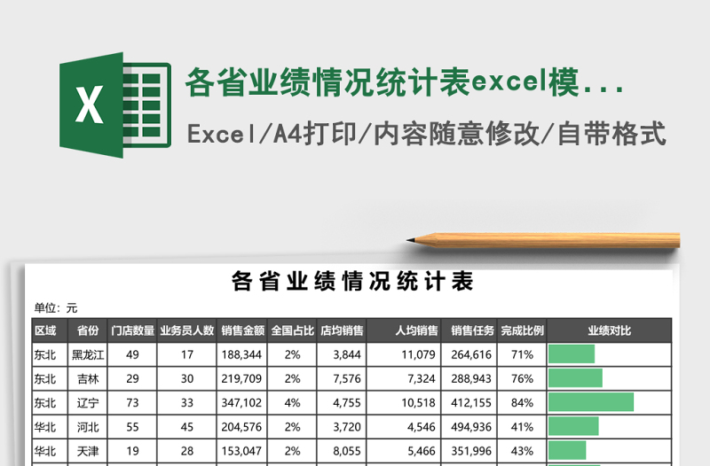 各省業(yè)績(jī)情況統(tǒng)計(jì)表excel模板