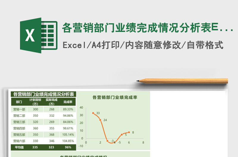 各營銷部門業(yè)績完成情況分析表Excel模