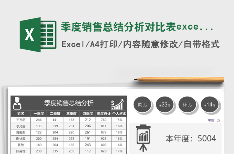 季度銷售總結(jié)分析對(duì)比表excel模板表格