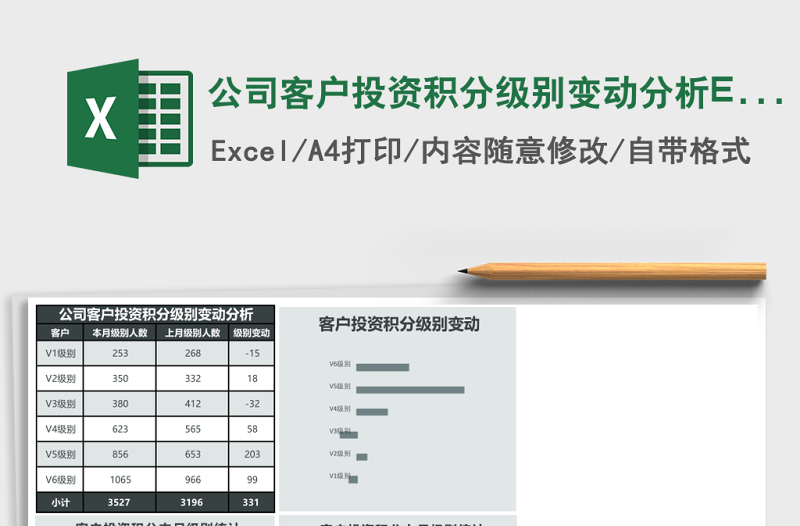公司客戶(hù)投資積分級(jí)別變動(dòng)分析Excel模