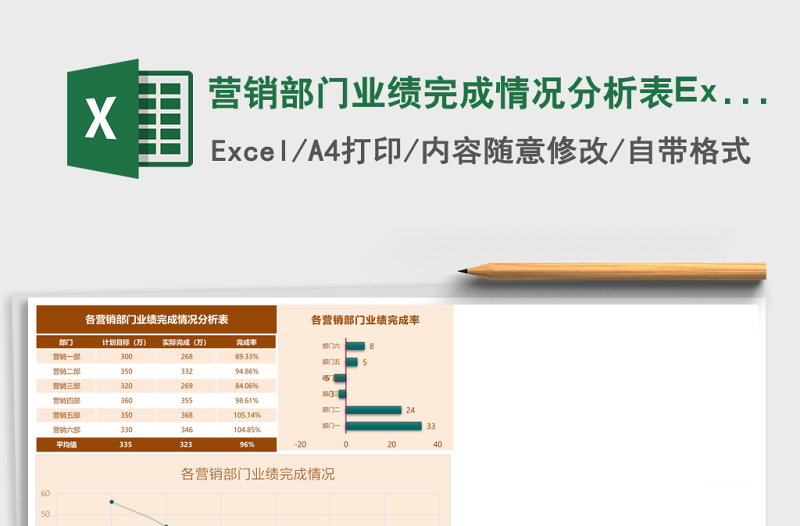 營銷部門業(yè)績完成情況分析表Excel模板