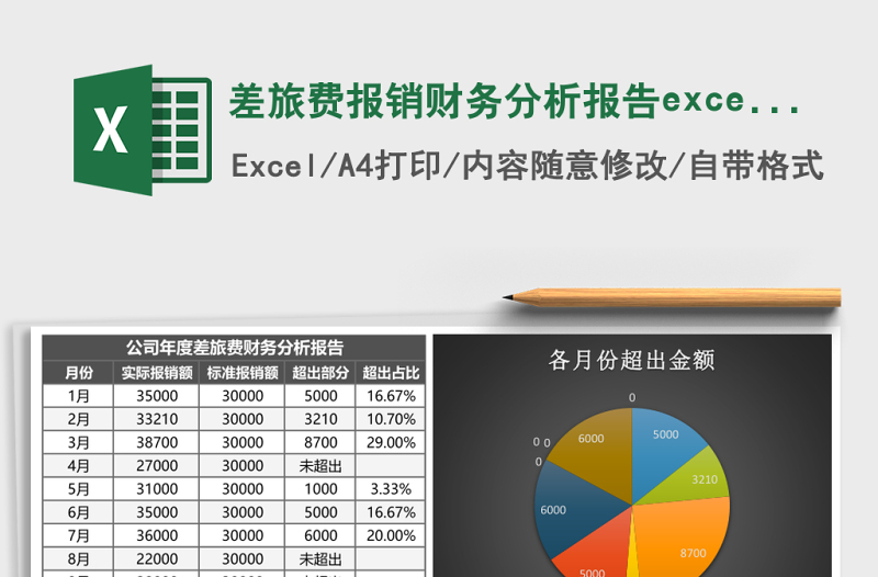 差旅費報銷財務(wù)分析報告excel模板