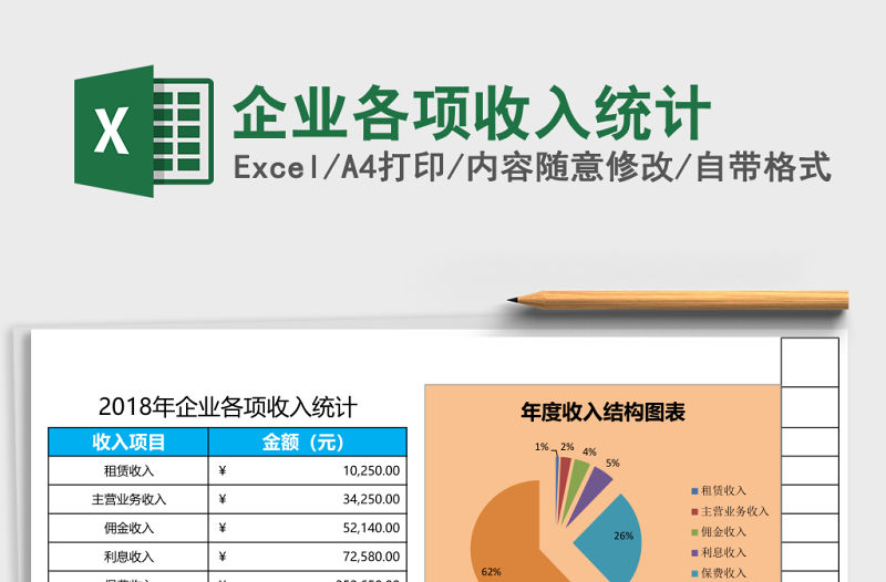 企業各項收入統計