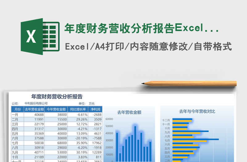 年度財務(wù)營收分析報告Excel表格
