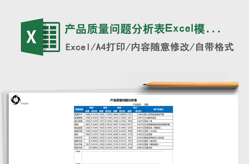 產品質量問題分析表Excel模板