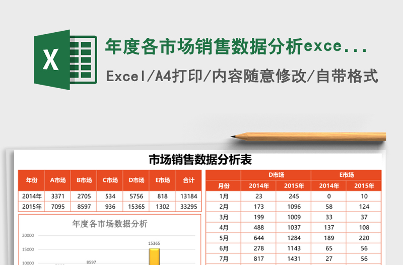 年度各市場銷售數(shù)據(jù)分析excel模板表格
