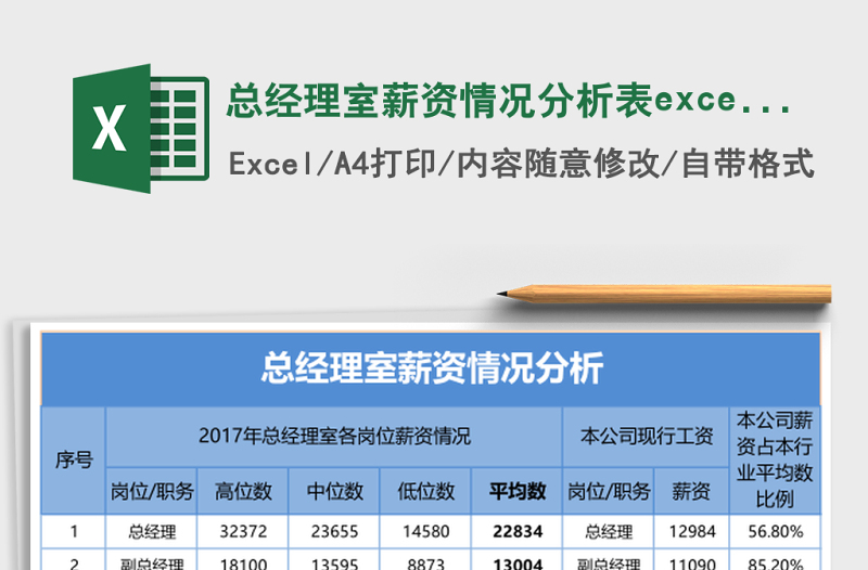 總經(jīng)理室薪資情況分析表excel模板