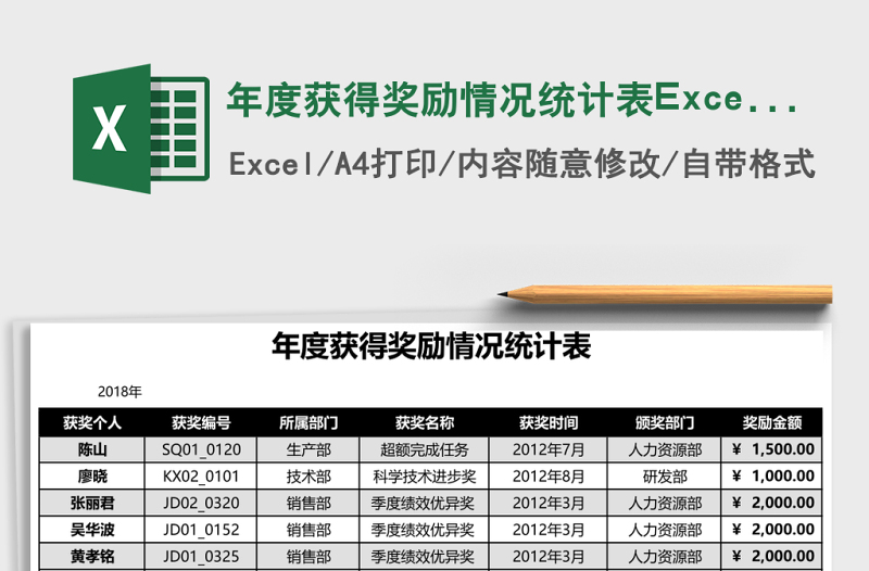 年度獲得獎勵情況統(tǒng)計表Excel表格