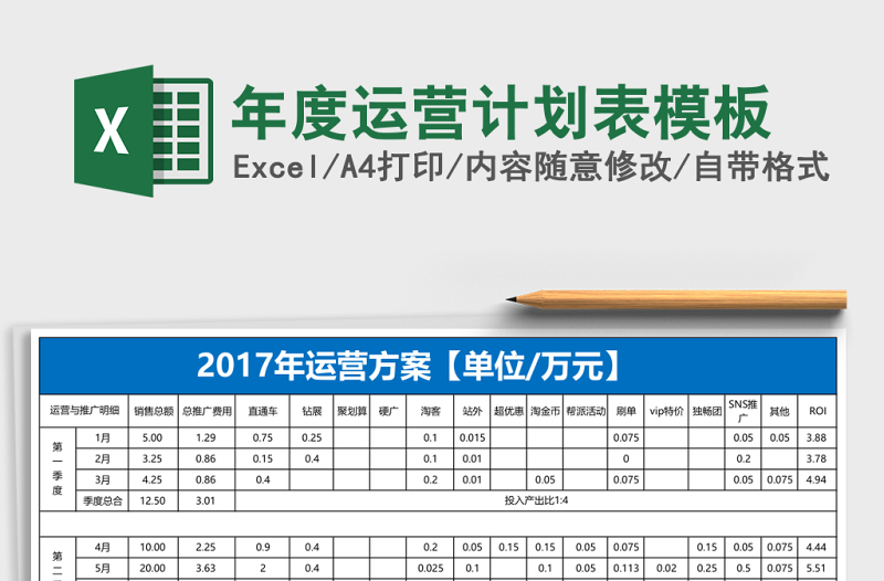 年度運營計劃表模板