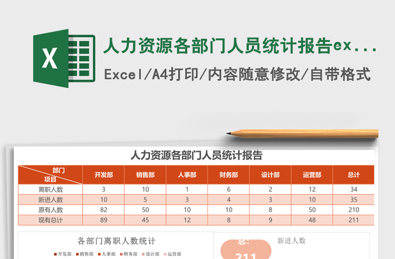 人力資源各部門人員統(tǒng)計(jì)報(bào)告excel表格模板