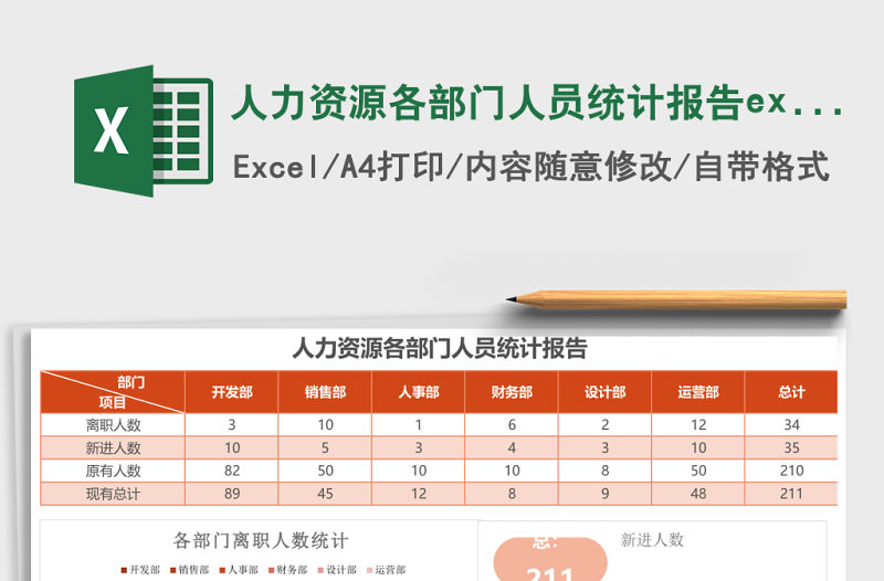 人力資源各部門人員統(tǒng)計報告excel表格模板
