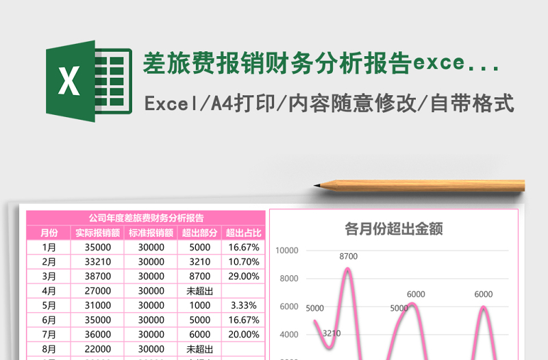 差旅費報銷財務(wù)分析報告excel模板
