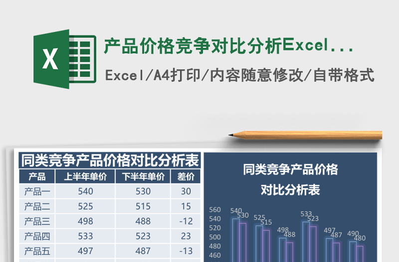 產(chǎn)品價格競爭對比分析Excel模板