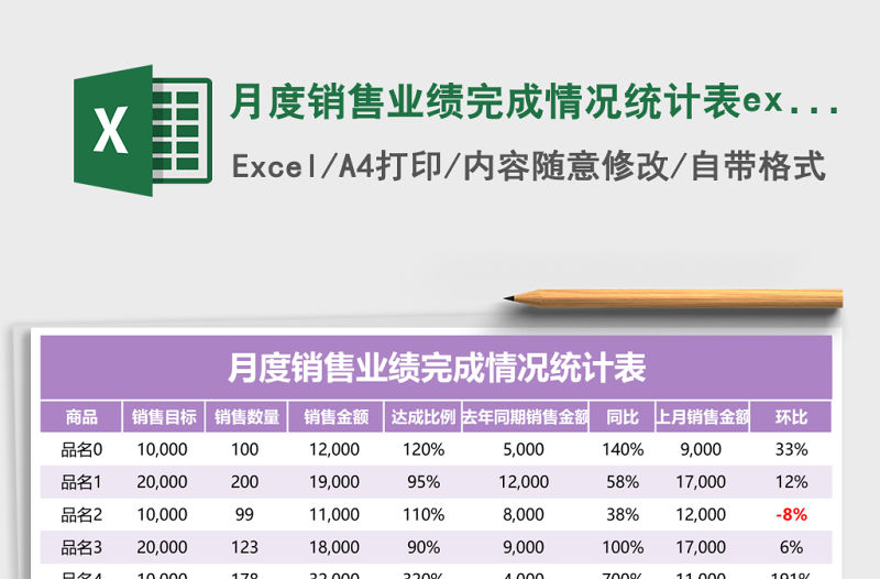 月度銷售業(yè)績(jī)完成情況統(tǒng)計(jì)表excel表格模板