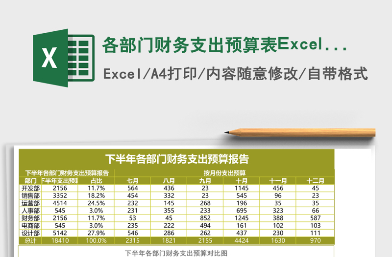 各部門財(cái)務(wù)支出預(yù)算表Excel模板