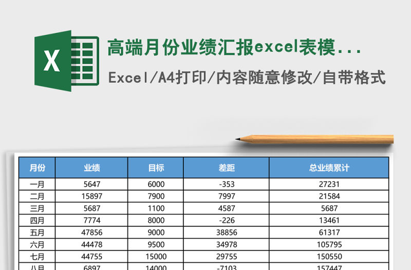高端月份業績匯報excel表模板