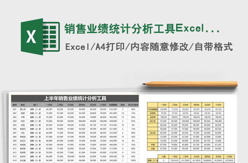 銷售業(yè)績(jī)統(tǒng)計(jì)分析工具Excel表格模板