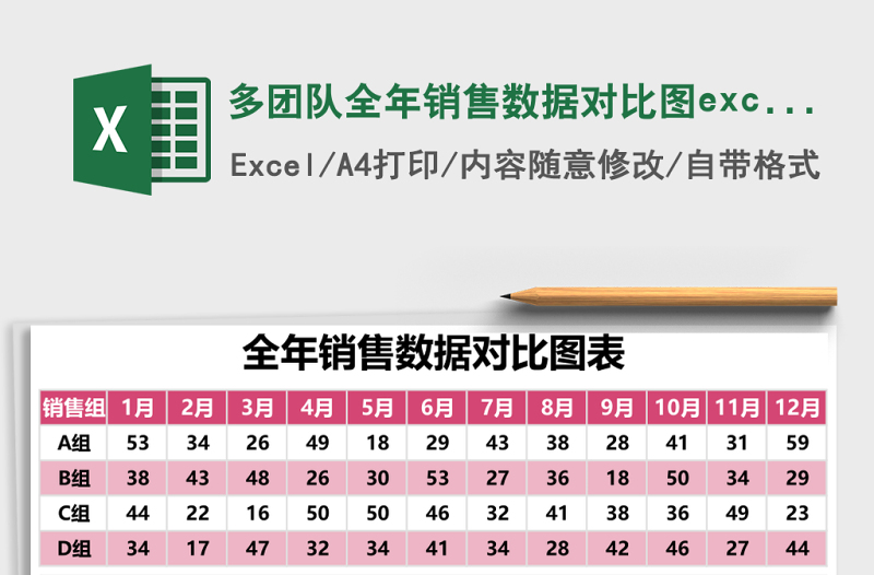 多團(tuán)隊全年銷售數(shù)據(jù)對比圖excel模板表格