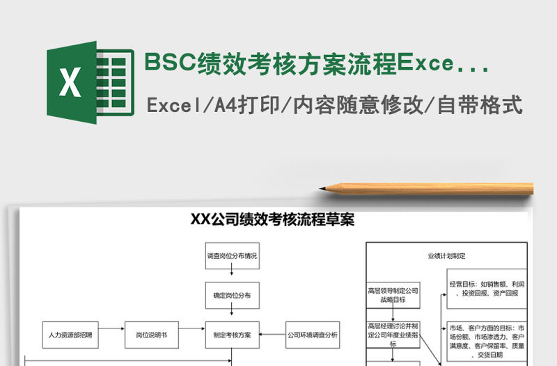 BSC績(jī)效考核方案流程Excel模板