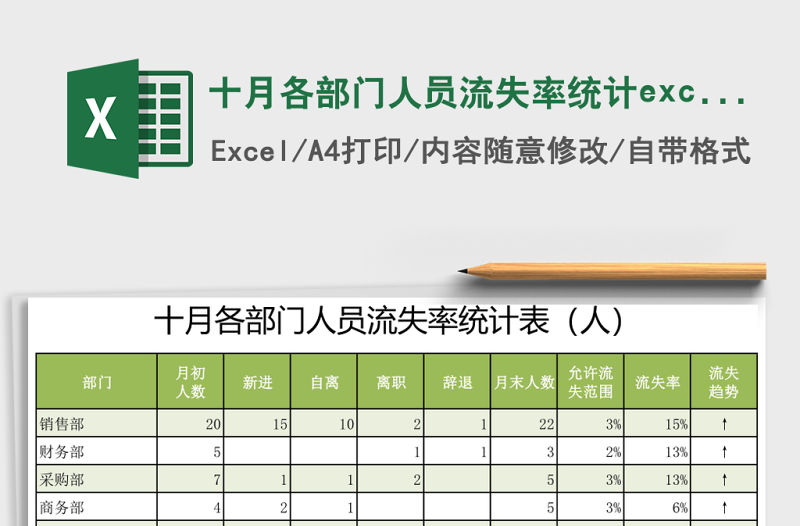 十月各部門人員流失率統(tǒng)計excel表