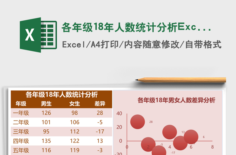 各年級(jí)18年人數(shù)統(tǒng)計(jì)分析Excel模板