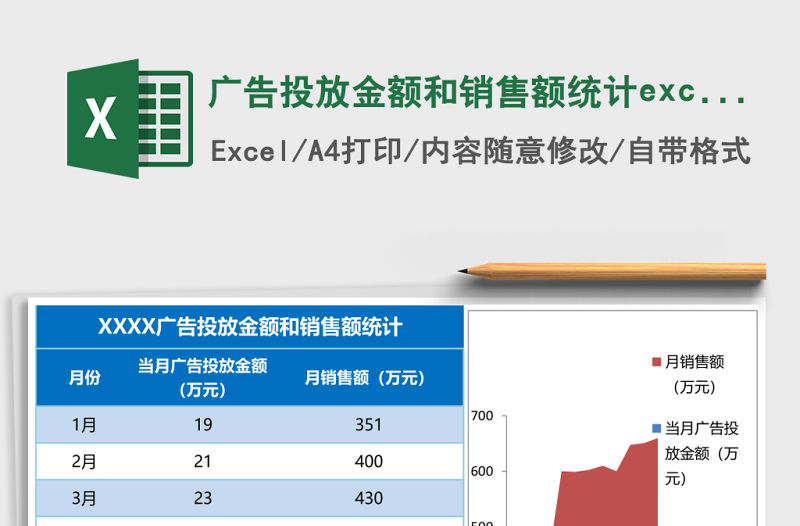 廣告投放金額和銷售額統計excel表格模板