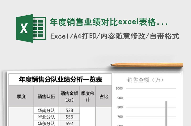 年度銷(xiāo)售業(yè)績(jī)對(duì)比excel表格模板