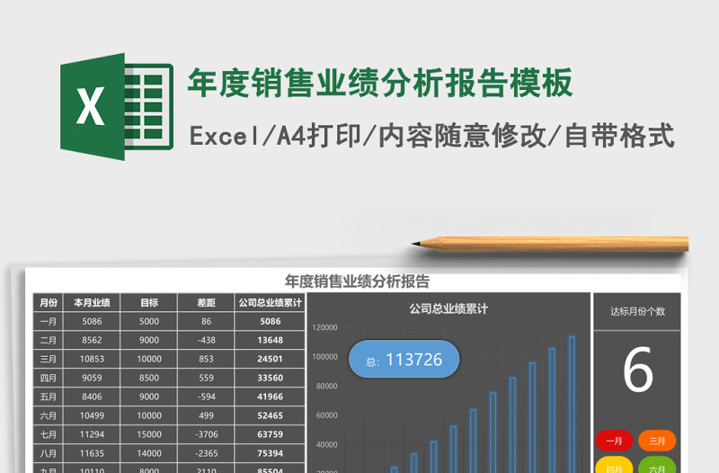 年度銷售業(yè)績分析報告模板