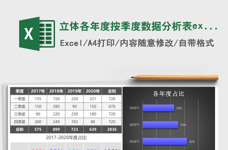 立體各年度按季度數(shù)據(jù)分析表excel模板