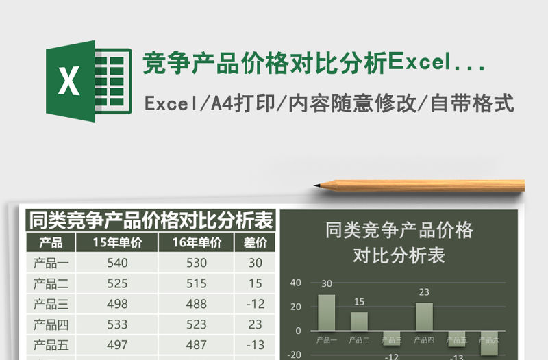 競爭產品價格對比分析Excel模板