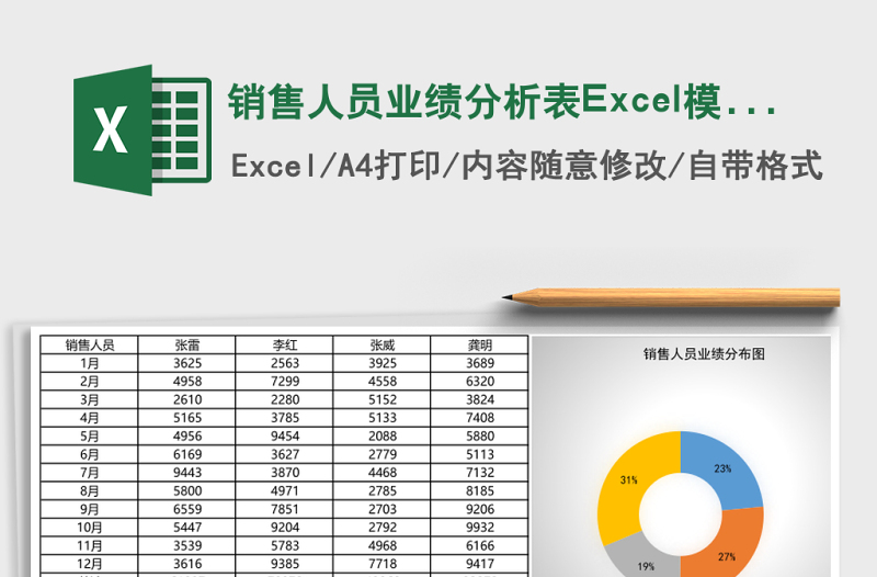 銷售人員業(yè)績分析表Excel模板