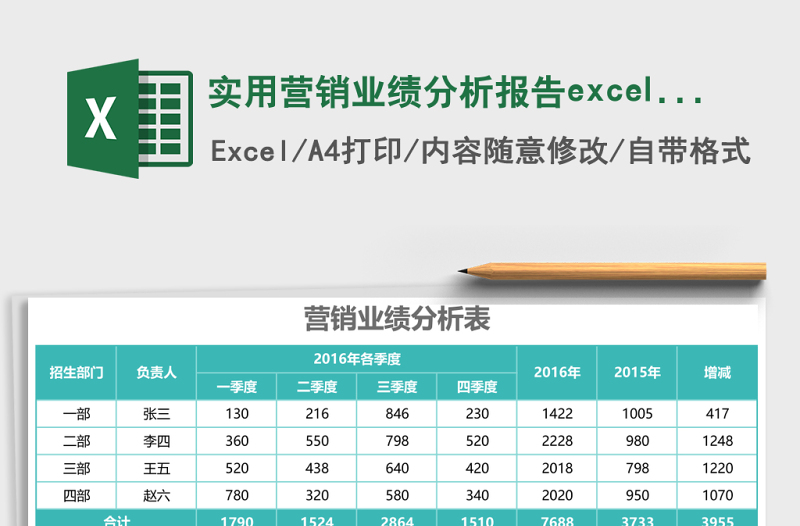 實用營銷業(yè)績分析報告excel模板表格