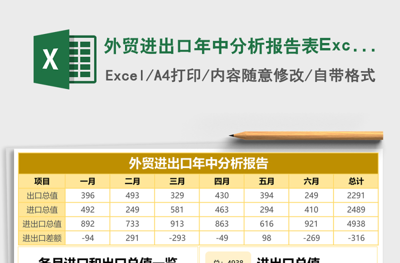 外貿(mào)進出口年中分析報告表Excel模板