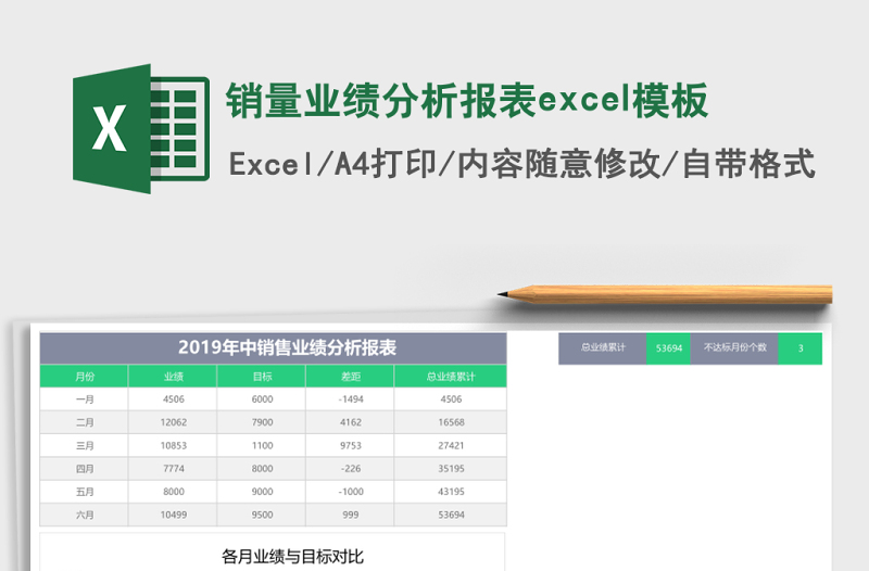 銷量業(yè)績分析報表excel模板