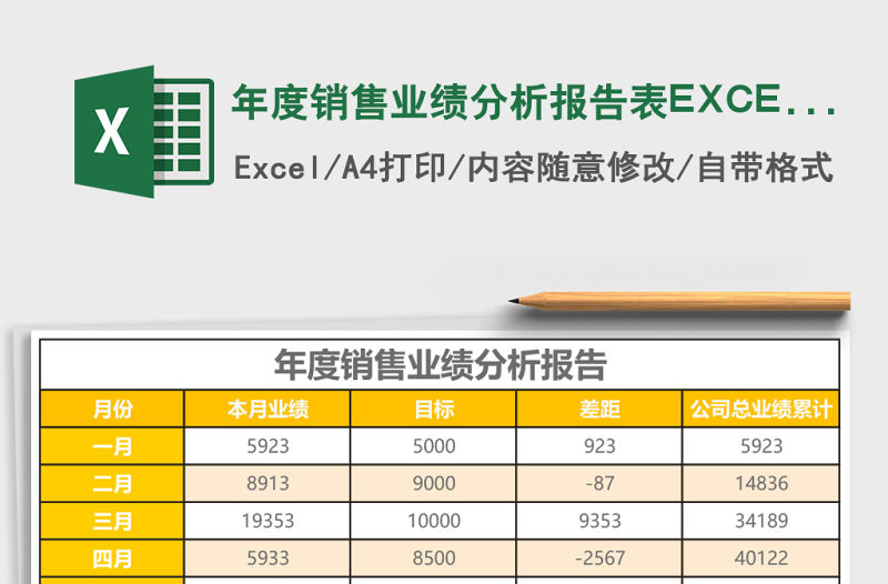 年度銷售業績分析報告表EXCEL表格模板