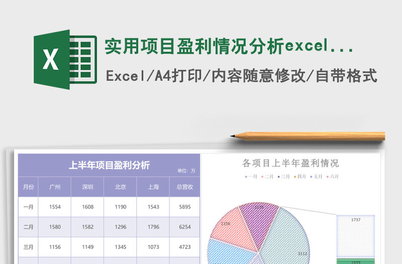 實用項目盈利情況分析excel模板